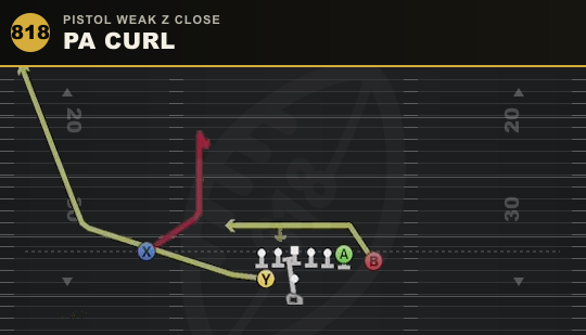 PA CURL from Pistol Weak Z Close