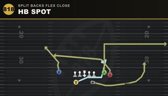 HB SPOT from Split Backs Flex Close