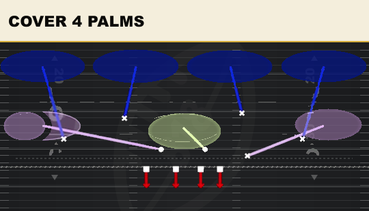COVER 4 PALMS from 4-2-5 Over G