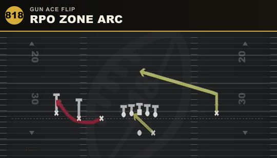 RPO ZONE ARC from Gun Ace Flip