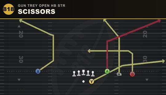 SCISSORS from Gun Trey Open HB Str
