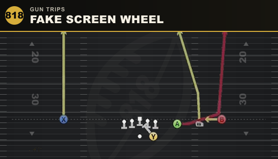 FAKE SCREEN WHEEL from Gun Trips