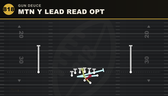 MTN Y LEAD READ OPT from Gun Deuce