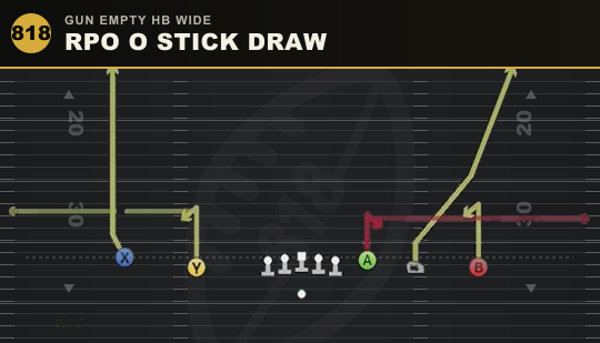 RPO O STICK DRAW from Gun Empty HB Wide