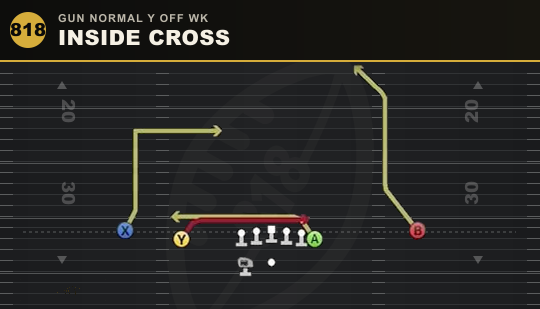 INSIDE CROSS from Gun Normal Y Off Wk