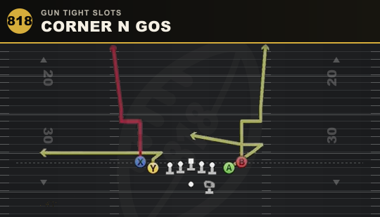 CORNER N GOS from Gun Tight Slots