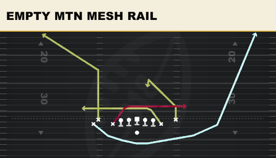 EMPTY MTN MESH RAIL from Deuce Close