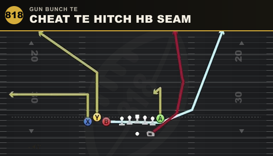 CHEAT TE HITCH HB SEAM from Gun Bunch TE