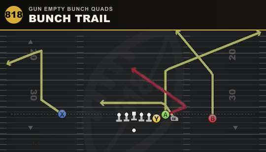 BUNCH TRAIL from Gun Empty Bunch Quads