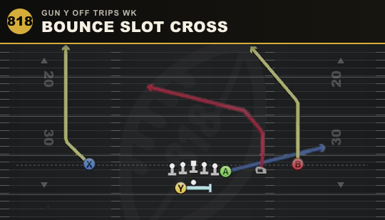 BOUNCE SLOT CROSS from Gun Y Off Trips Wk