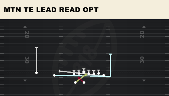 MTN TE LEAD READ OPT from Wing Slot Wk