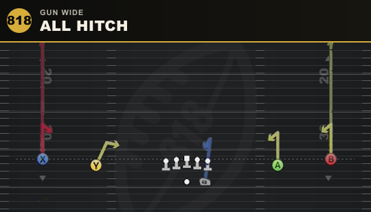 ALL HITCH from Gun Wide
