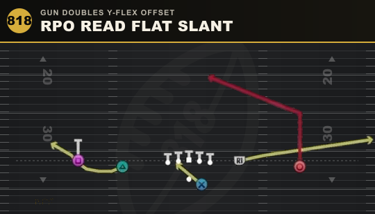 RPO READ FLAT SLANT from Gun Doubles Y-Flex Offset