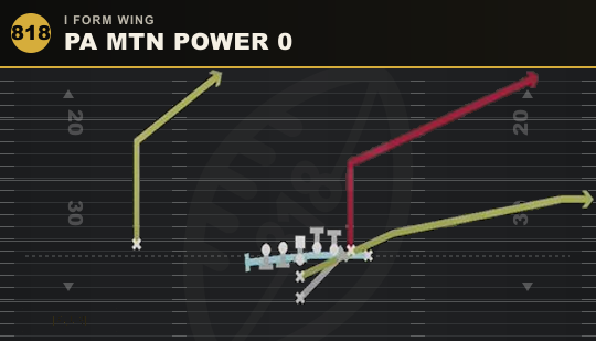 PA MTN POWER 0 from I Form Wing