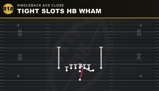 TIGHT SLOTS HB WHAM from Singleback Ace Close