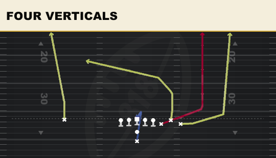 FOUR VERTICALS from Bunch