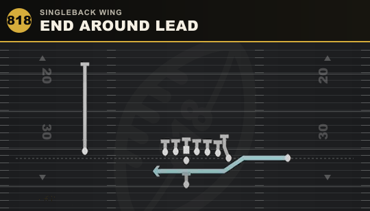 END AROUND LEAD from Singleback Wing