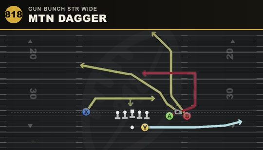 MTN DAGGER from Gun Bunch Str Wide