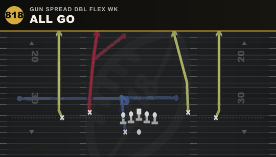 ALL GO from Gun Spread Dbl Flex Wk