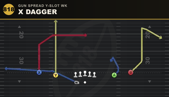 X DAGGER from Gun Spread Y-Slot Wk