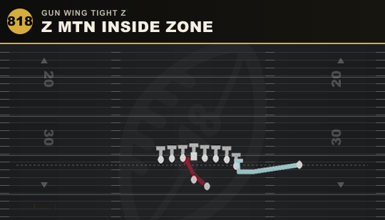 Z MTN INSIDE ZONE from Gun Wing Tight Z