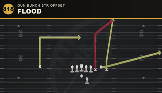 FLOOD from Gun Bunch Str Offset