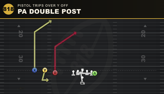 PA DOUBLE POST from Pistol Trips Over Y Off
