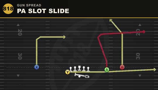 PA SLOT SLIDE from Gun Spread