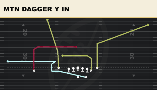 MTN DAGGER Y IN from Doubles Flex Y Off Close