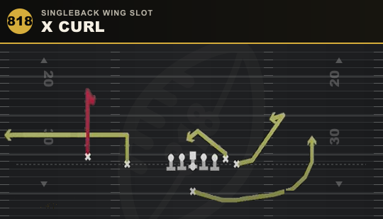 X CURL from Singleback Wing Slot