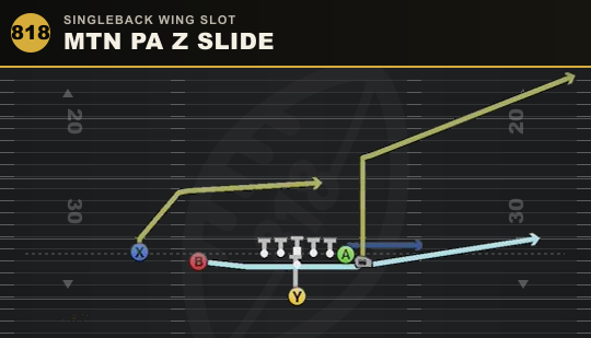 MTN PA Z SLIDE from Singleback Wing Slot