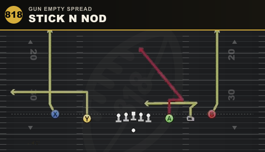 STICK N NOD from Gun Empty Spread