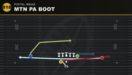 MTN PA BOOT from Pistol Weak