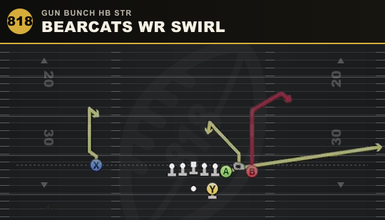 BEARCATS WR SWIRL from Gun Bunch HB Str