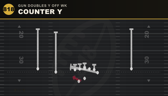 COUNTER Y from Gun Doubles Y Off Wk