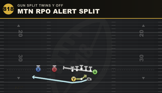 MTN RPO ALERT SPLIT from Gun Split Twins Y Off