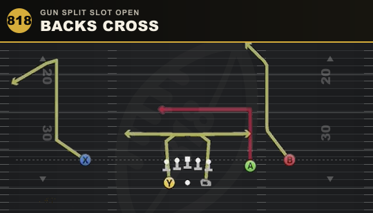 BACKS CROSS from Gun Split Slot Open