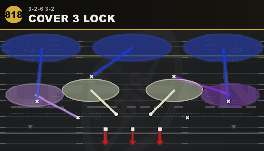 COVER 3 LOCK from 3-2-6 3-2