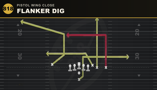 FLANKER DIG from Pistol Wing Close