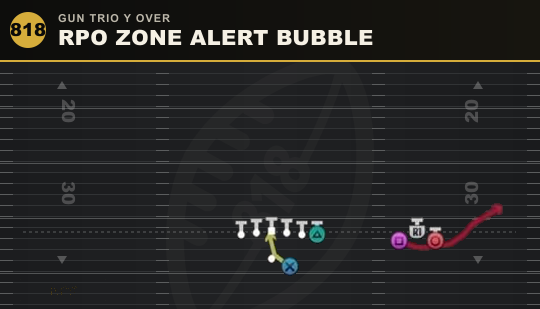 RPO ZONE ALERT BUBBLE from Gun Trio Y Over