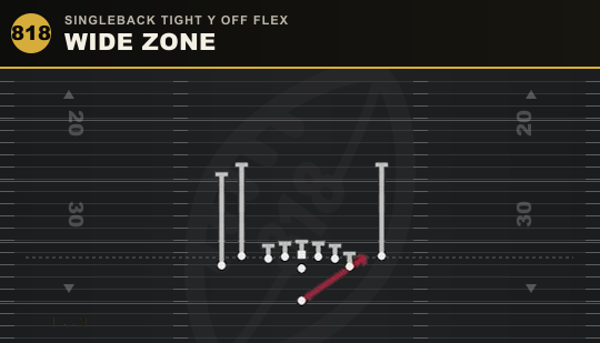 WIDE ZONE from Singleback Tight Y Off Flex