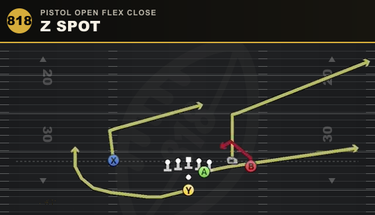 Z SPOT from Pistol Open Flex Close