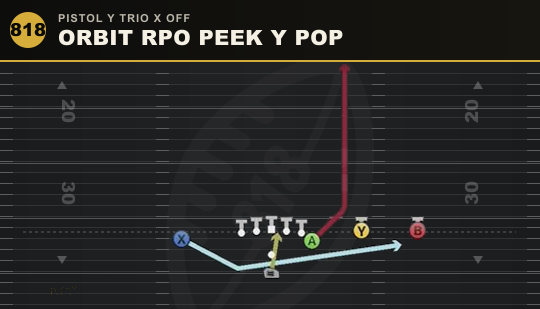 ORBIT RPO PEEK Y POP from Pistol Y Trio X Off