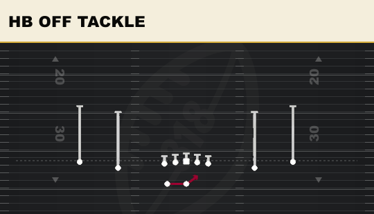 HB OFF TACKLE from Spread Y-Slot Wk