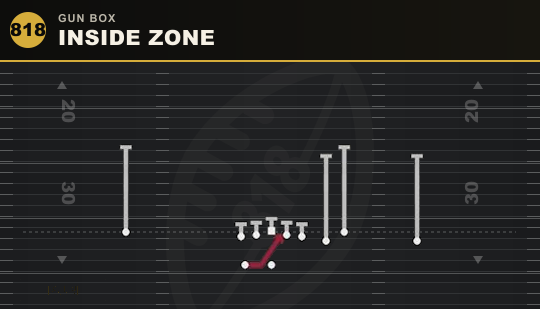 INSIDE ZONE from Gun Box
