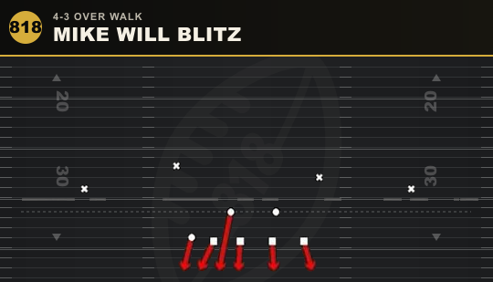 MIKE WILL BLITZ from 4-3 Over Walk