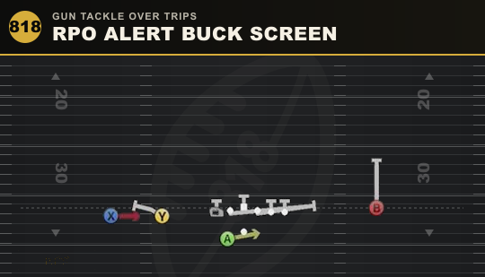RPO ALERT BUCK SCREEN from Gun Tackle Over Trips