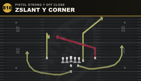 ZSLANT Y CORNER from Pistol Strong Y Off Close