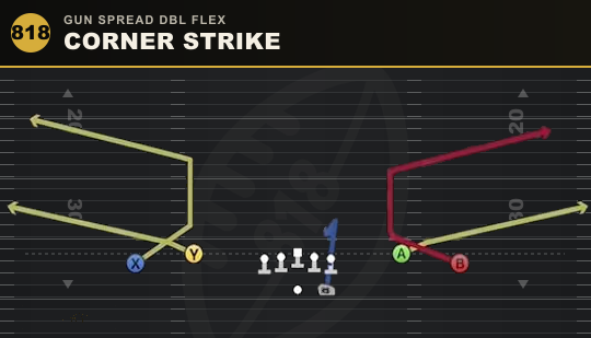 CORNER STRIKE from Gun Spread Dbl Flex