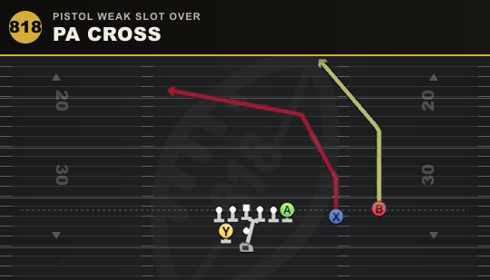 PA CROSS from Pistol Weak Slot Over
